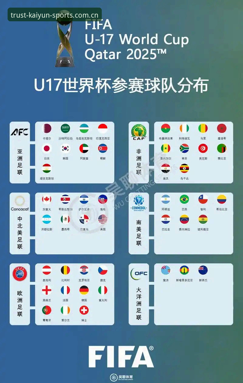 U17世界杯观赛入门教程：从抽签结果看赛事亮点