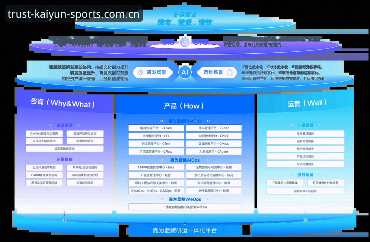 kaiyun体育官网v2.5.0版本详解：开云体育娱乐平台的深度体验与用户反馈